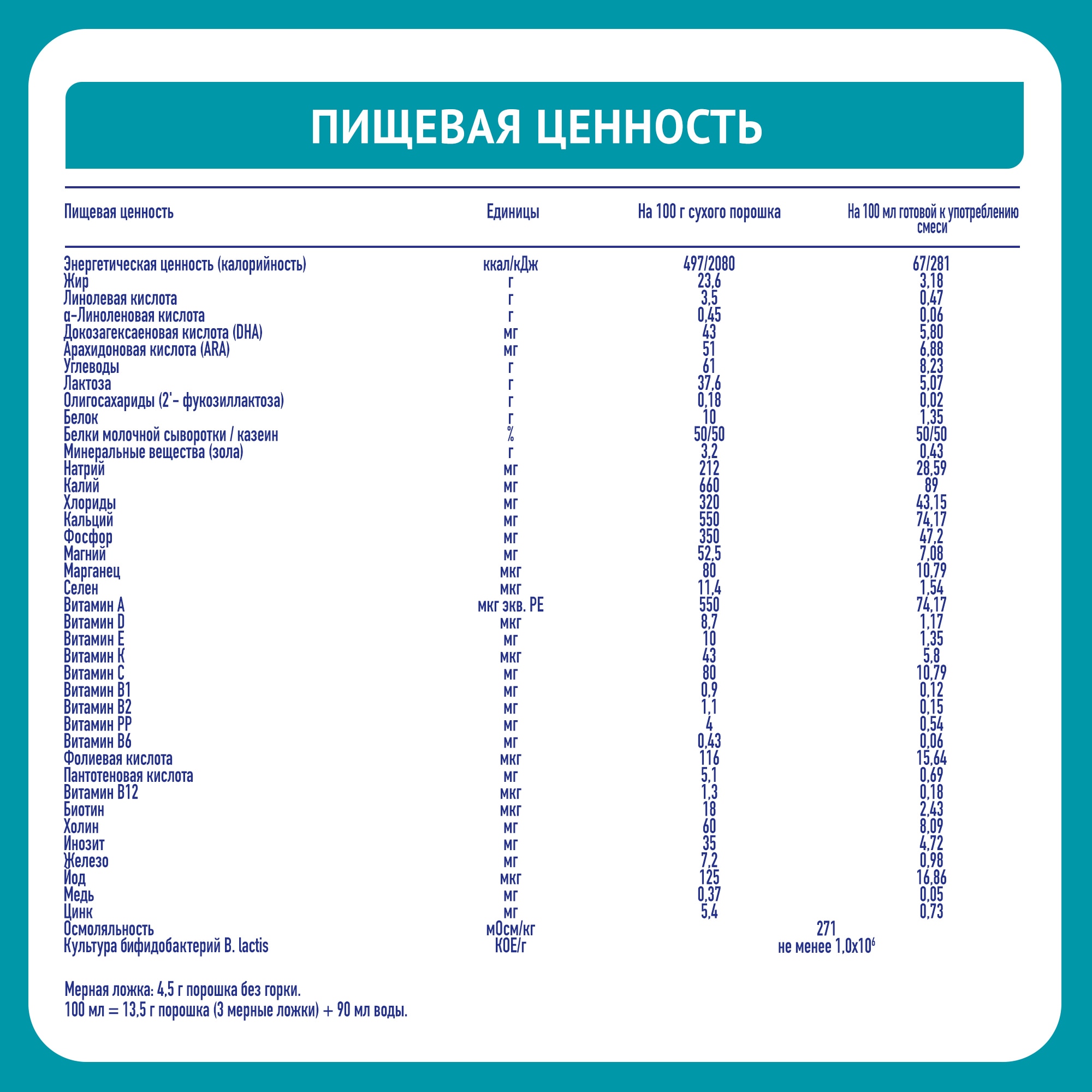 NAN 2 OPTIPRO смесь для роста, иммунитета и развития мозга