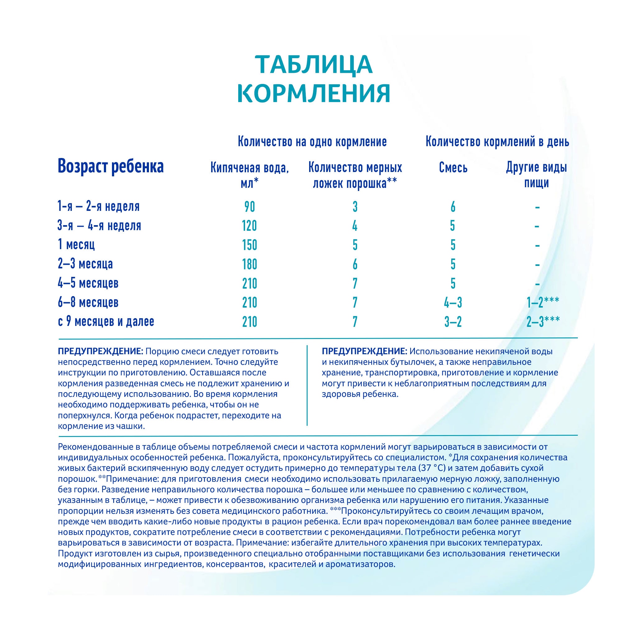 NAN 1 OPTIPRO смесь для роста, иммунитета и развития мозга